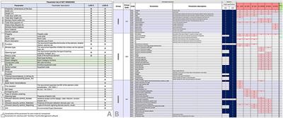 Integration of life cycle assessment and life cycle costing within a BIM-based environment